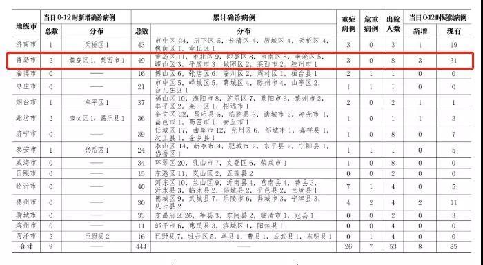 黄埭最新疫情，全面解析与应对策略