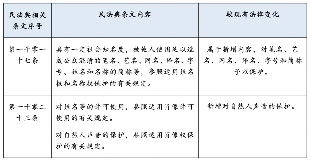 最新颁布的民法，解读与展望