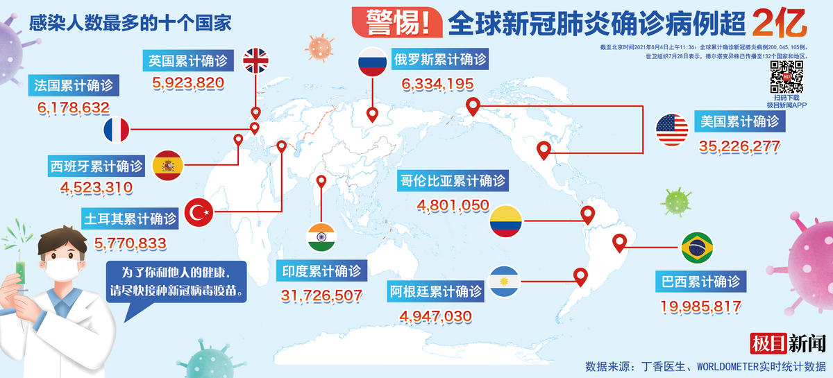 最新新冠确诊，全球疫情的挑战与应对