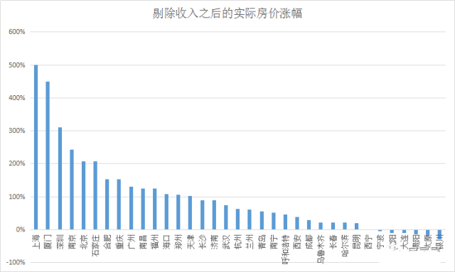 太原房价最新数据深度解析