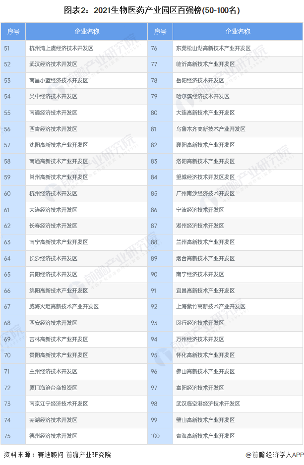 药材市场最新动态分析