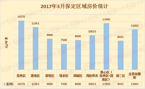 满城房价最新信息，市场动态与购房指南