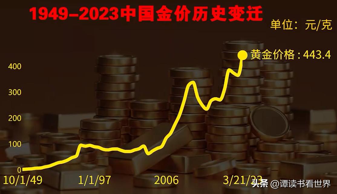 黄金最新情况深度解析