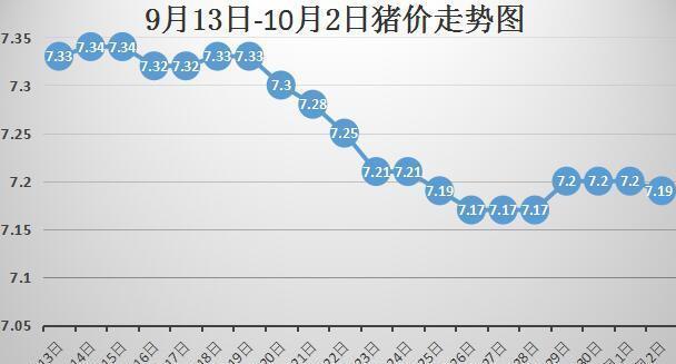 最新猪价格行情分析