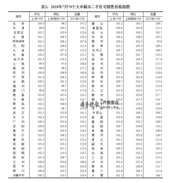 烟台房价最新数据解析