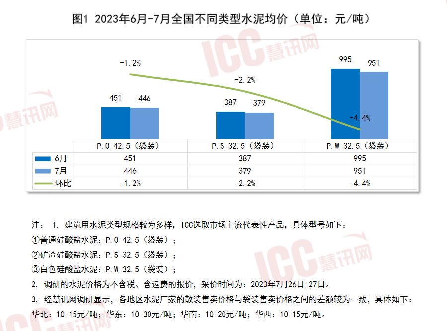 今年水泥最新价格分析报告